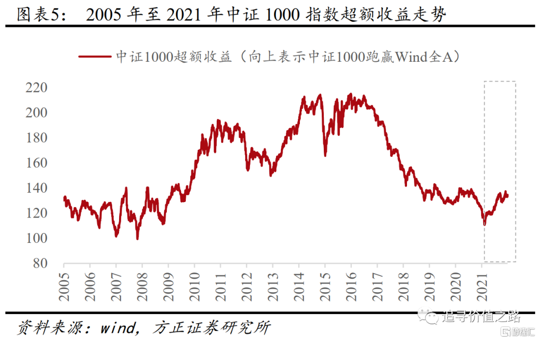 燕翔:硬科技小盘成长启航